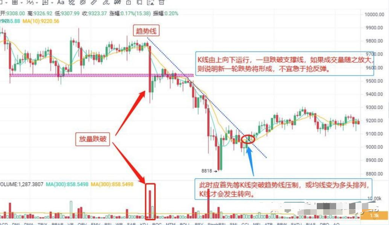 币圈每天波动这么大,怎么判断进场时机? - php中文网